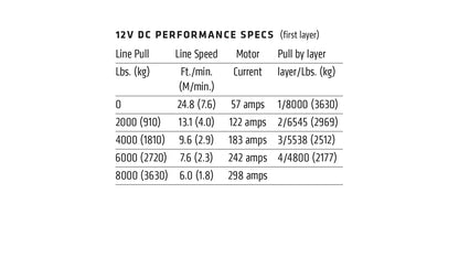 WARN VR EVO 8 Winch