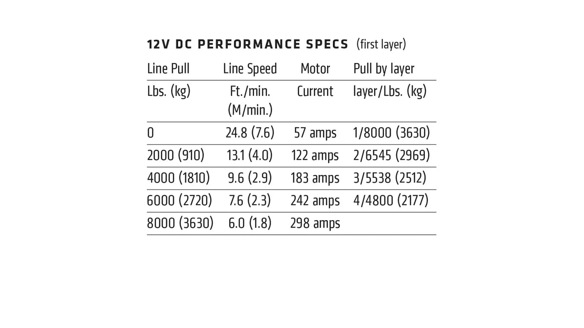 WARN VR EVO 8-S Winch