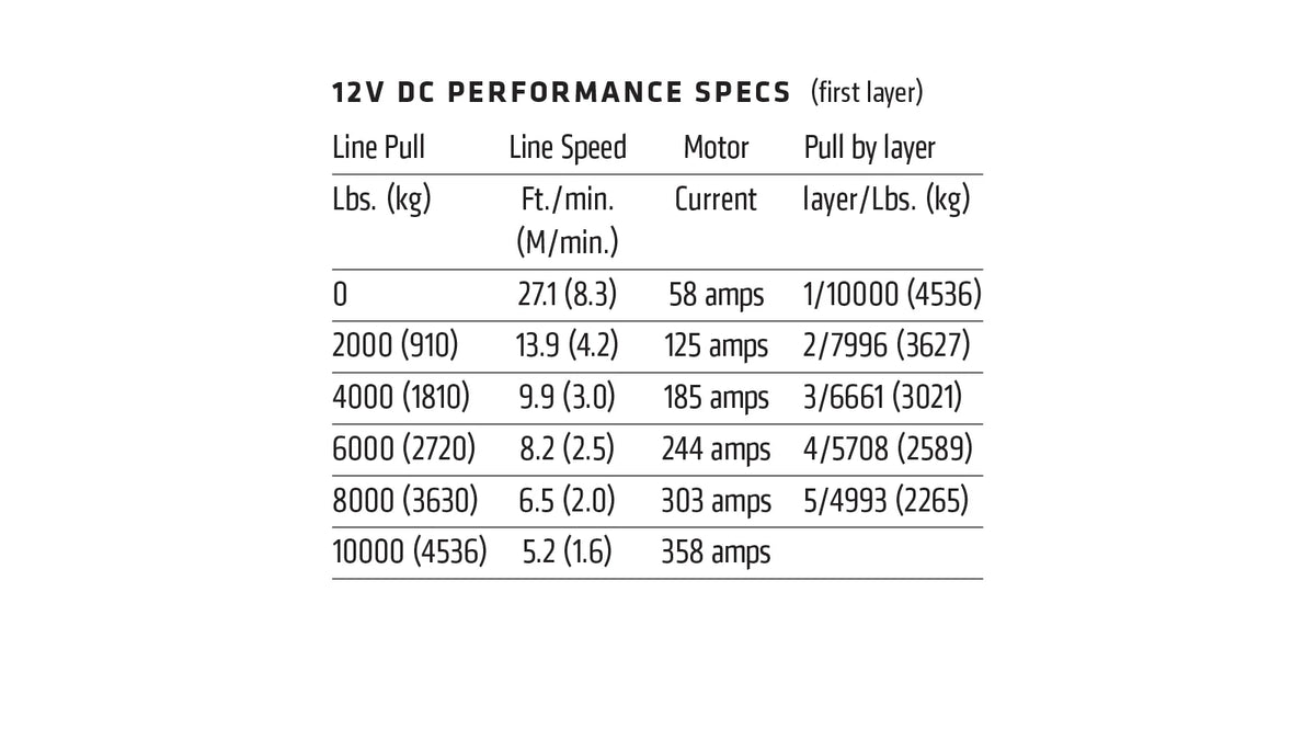 WARN VR EVO 10 Winch