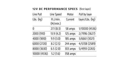 WARN VR EVO 10 Winch