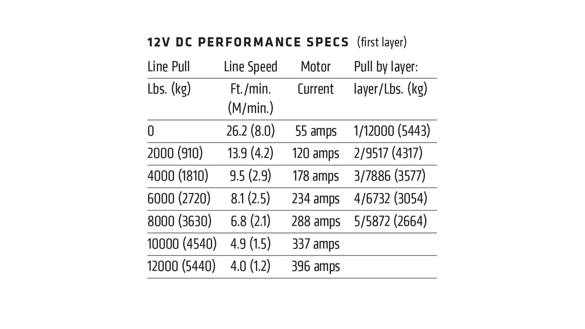 WARN VR EVO 12-S Winch