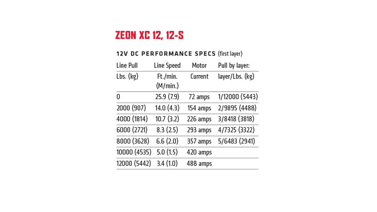 WARN ZEON XC 12 Winch - No Rope