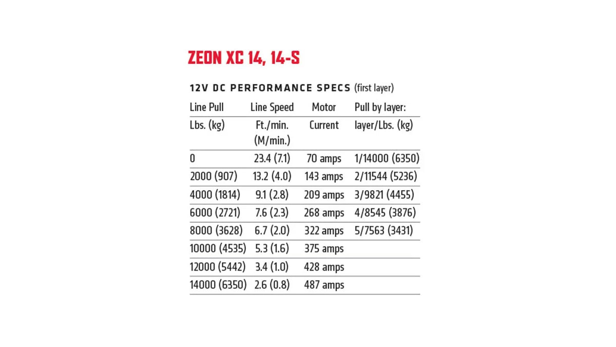 WARN ZEON XC 14 Winch - No Rope