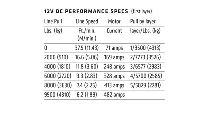 WARN 9.5XP Winch