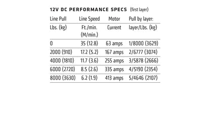 WARN ZEON 8 Winch