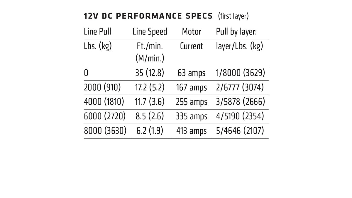 WARN ZEON 8-S Winch