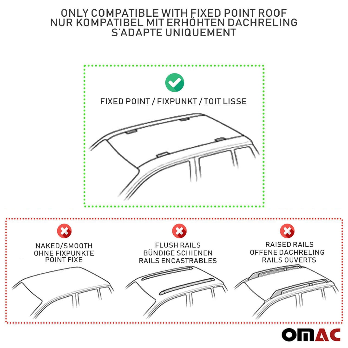 Mercedes E-Class roof rack cross bars compatibility chart for fixed point roof types, highlighting installation options.